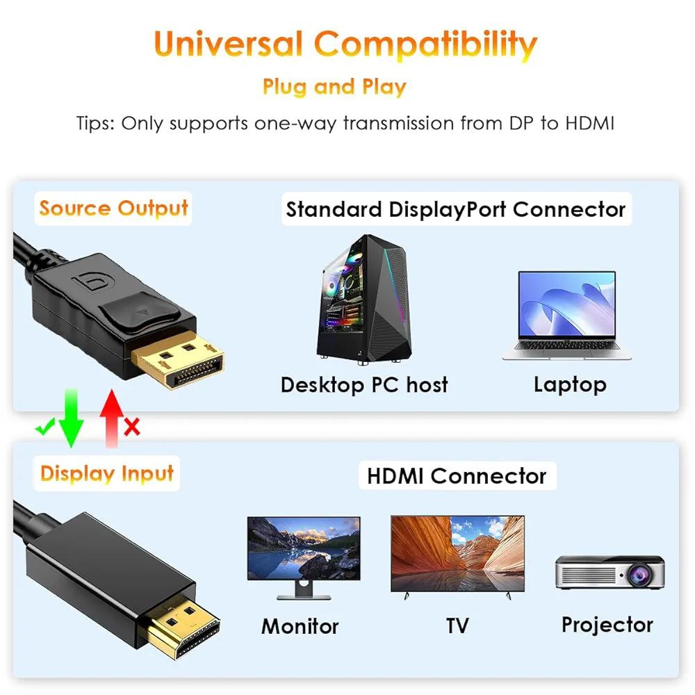 Display port To HDMI 