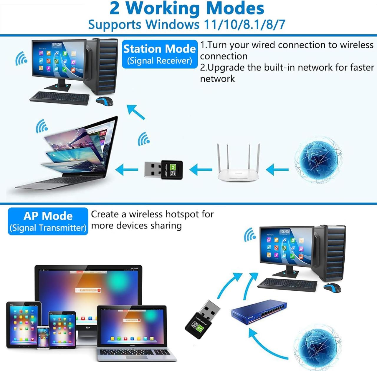 WiFi Dongle Dual Band 2.4/5GHz