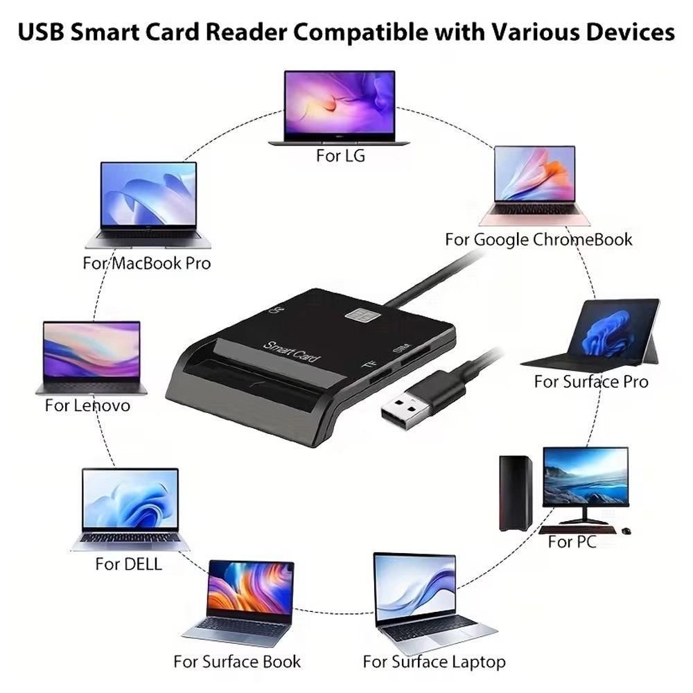 Electronic ID Card Reader 2.0